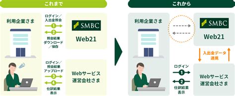 web21|web21 office.